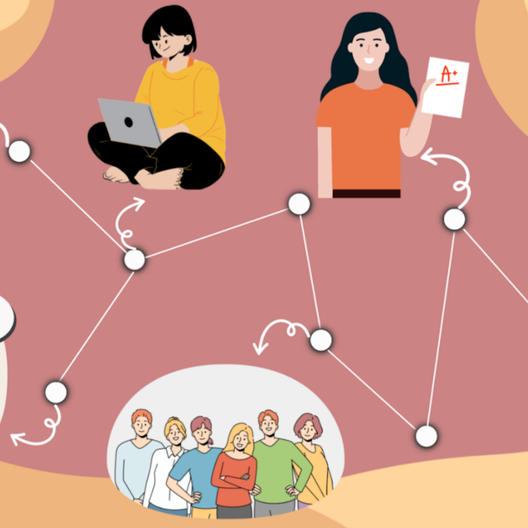 Graph of plot points of where a woman might go to get from starting school to getting a degree (including asking questions, meeting friends, receiving positive grades, and writing on her computer)