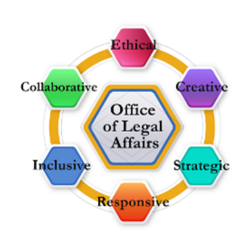Legal Affairs