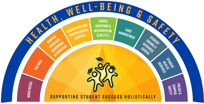 Information graphic of the nine HWS departments.