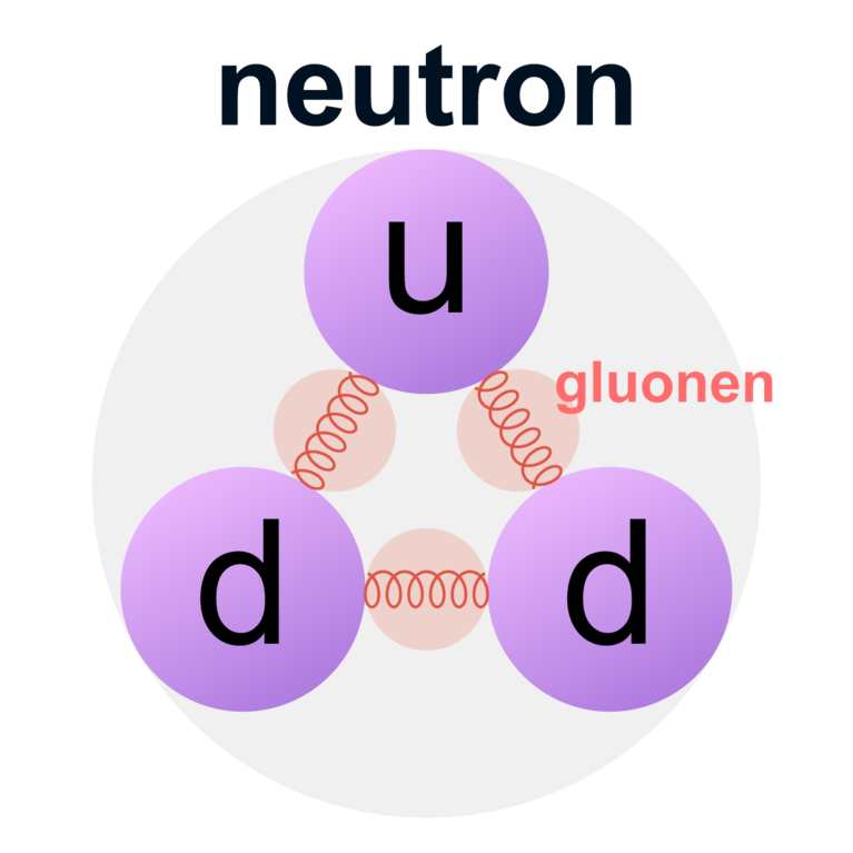 neutron