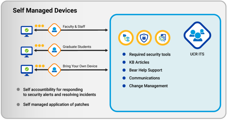 Cybersecurity Non-Managed Desktop