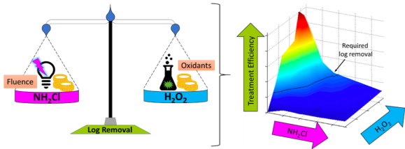 2019 EST Pilot UVAOP