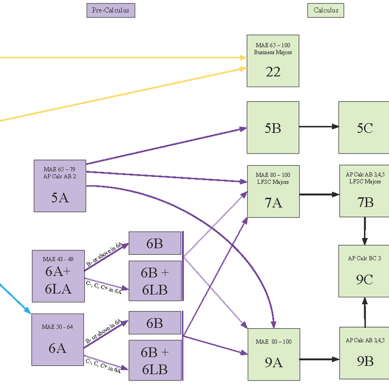 Math Pathways Chart 2024 - 2025