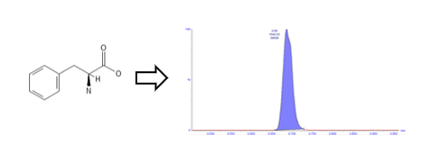 Tailored LCMS image