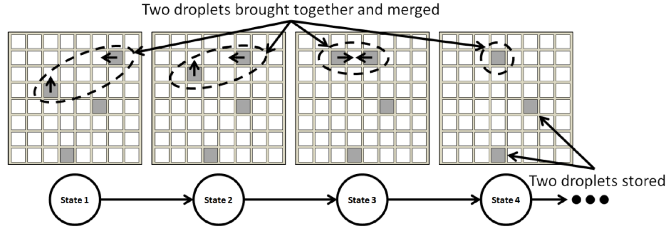dmfb output state machine