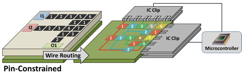 pin_constrained_dmfb