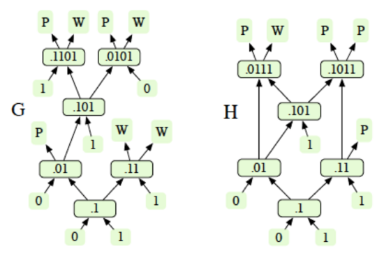 dilution_graph_example_1