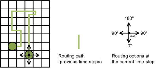 routing_based_mixing