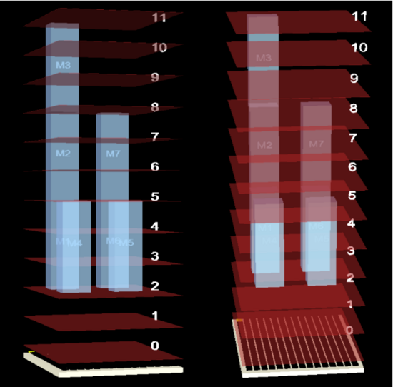 visualization_3d_place_ab