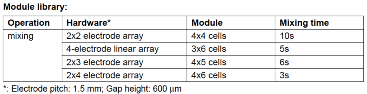 pcr_table