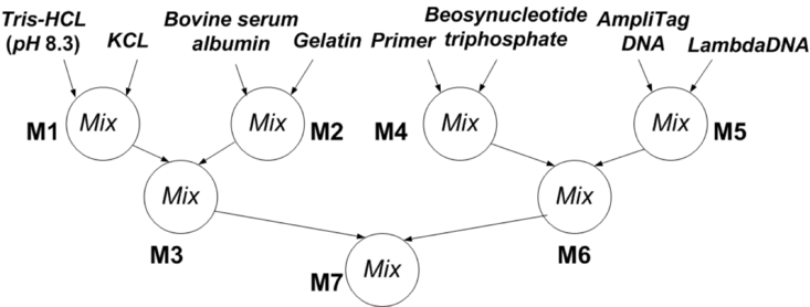 pcr_tree