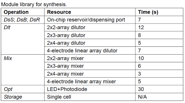 protein_table