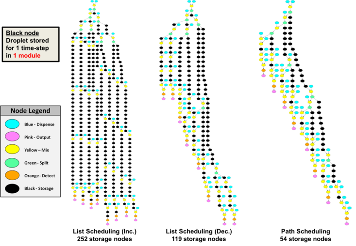 storage_node_insertion