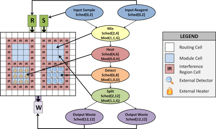 virtual_topology_binding