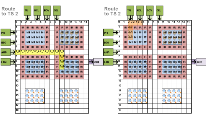 visualization_routing_compact_ab