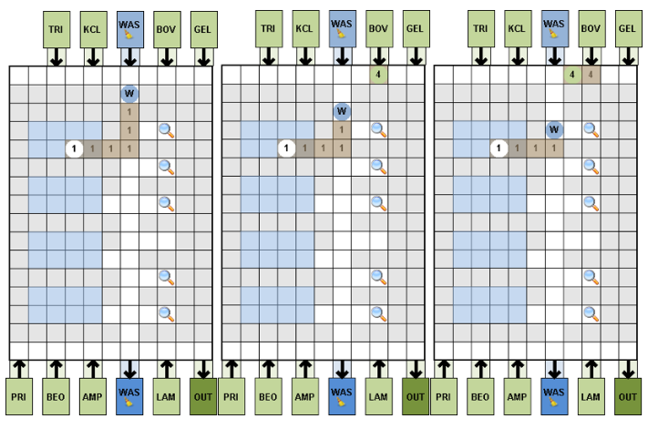 visualization_wash_abc