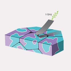 Electronic/Magnetic States at Material Interfaces