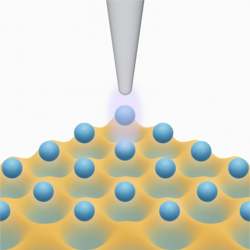 Correlated States in Moiré Superlattices