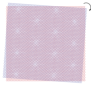 Moire superlattice