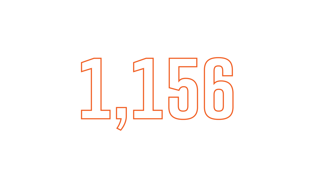 1,156 appointments