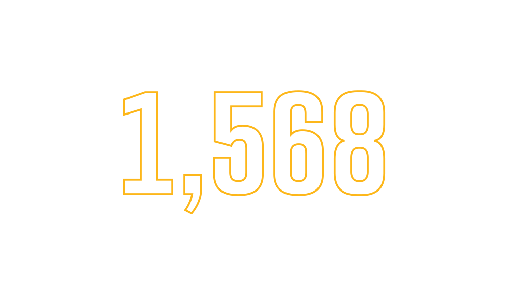 1,568 beds