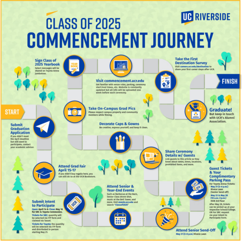 Class of 2025 Commencement Journey