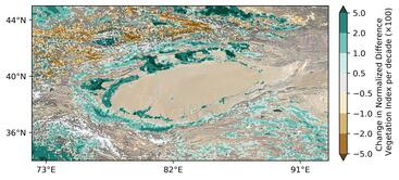 Taklamakan greening indicators