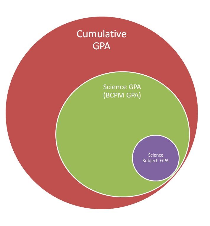 GPA image