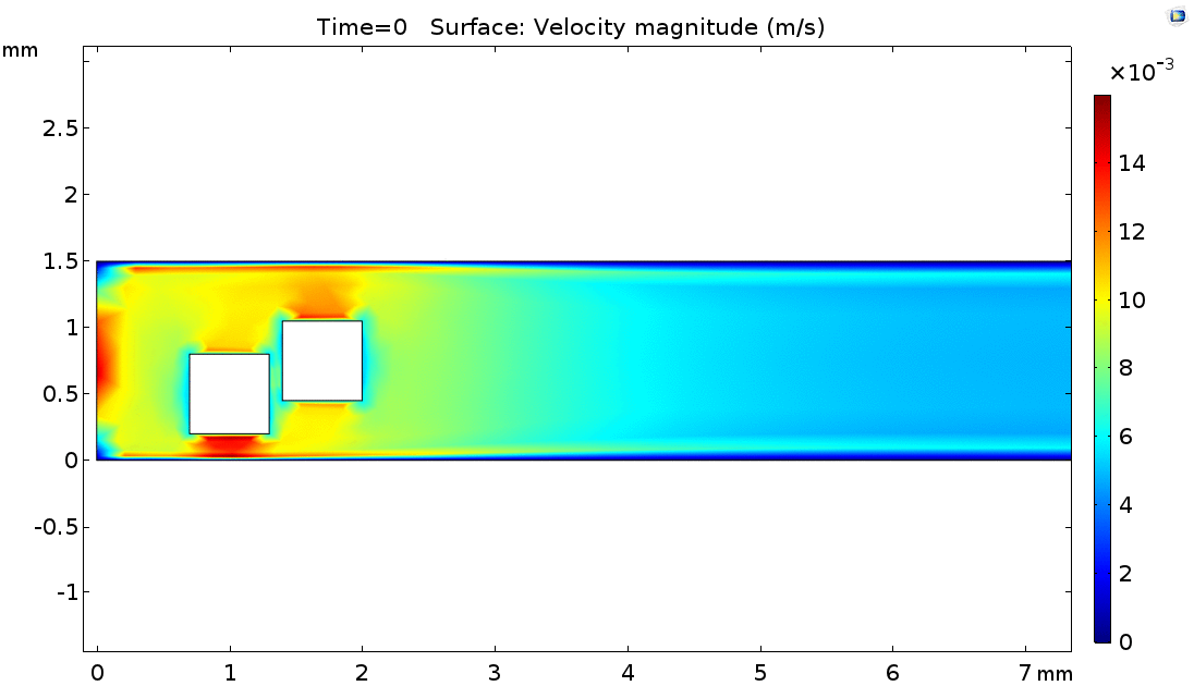 2D Particle Interactions