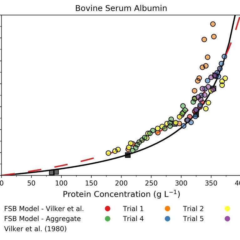 Concentrating Osmometer
