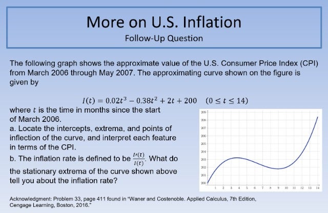More on US Inflation FUQ 640