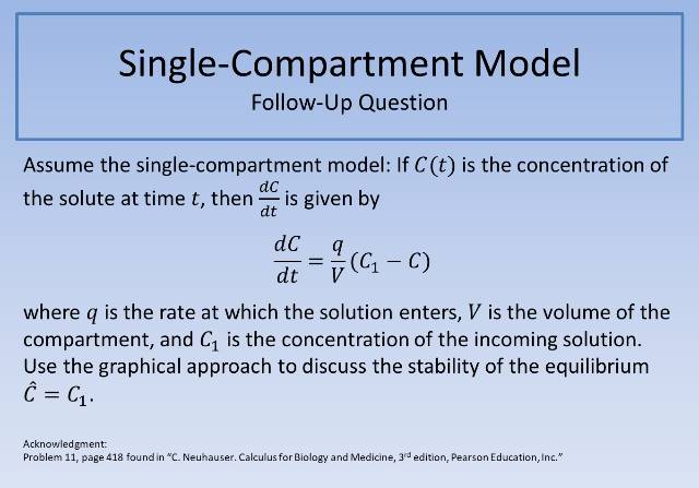 Single Compartment Model FUQ 640