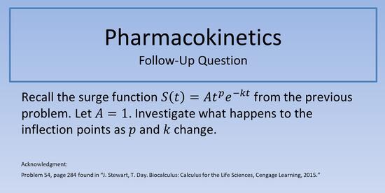 Pharmacokinetics FUQ