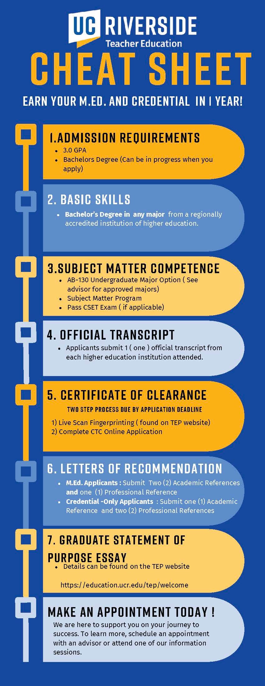 TEP Application Cheat Sheet