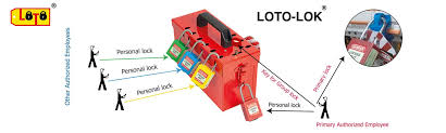 Group LOTO diagram
