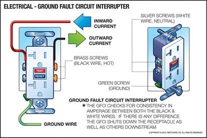 Illustrated view of a GFCI 