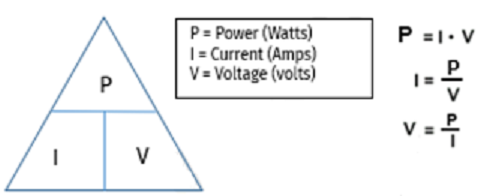 Graphic showing power equals amperage times voltage