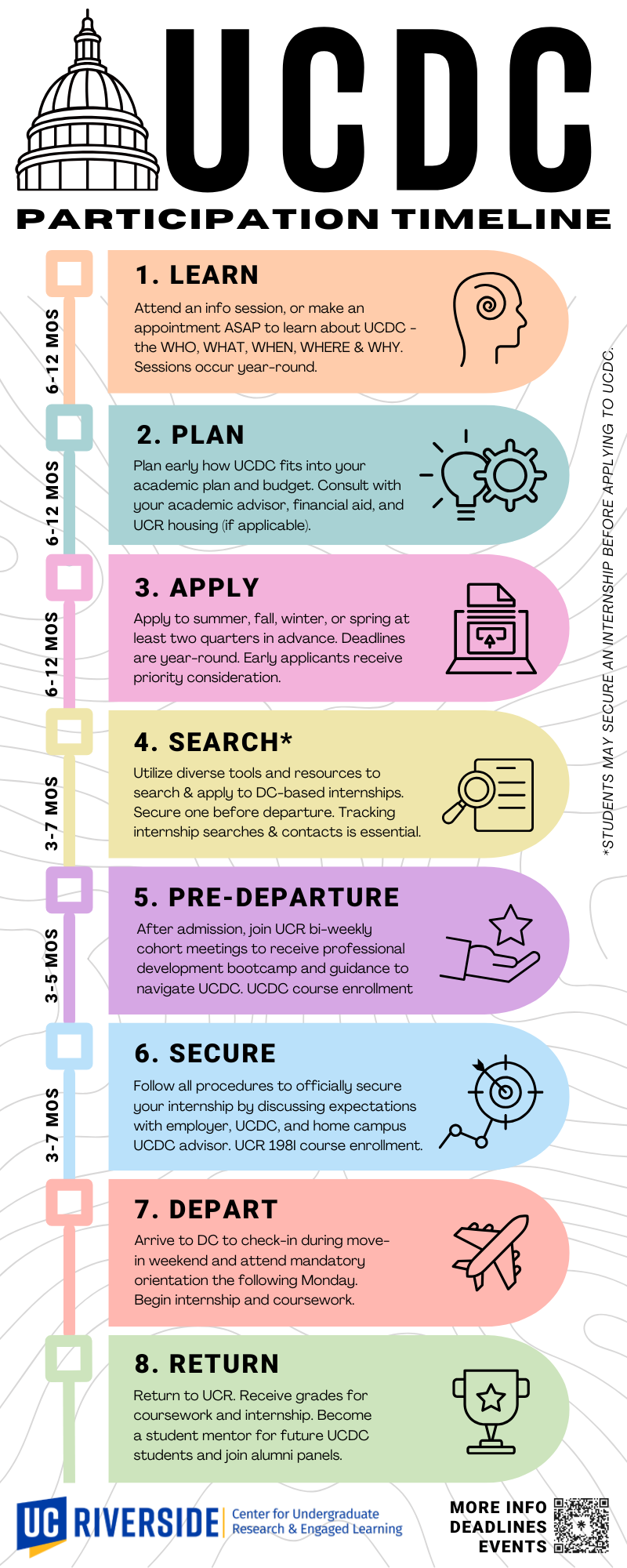 UCDC Pre-Departure Timeline