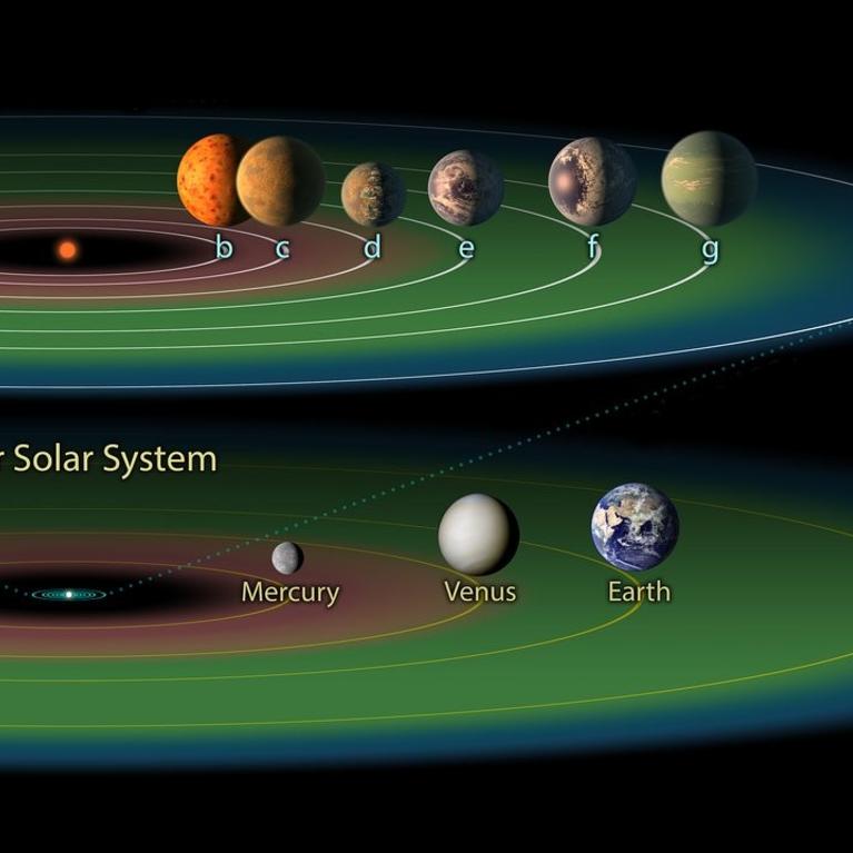 Trappist-1 planetary system (c) NASA / JPL / Caltech