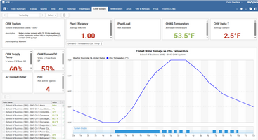 SkySpark cooling system analysis