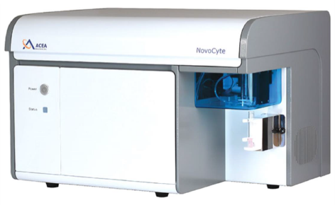 cytometer