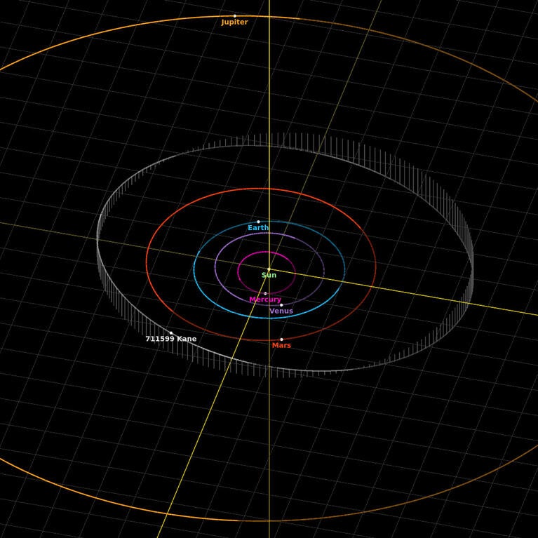 The Kane asteroid orbit