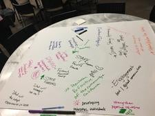 Ideas written on paper for strategic plan