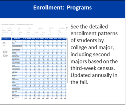 For additional details, click to view our Enrollment: Programs dashboard.