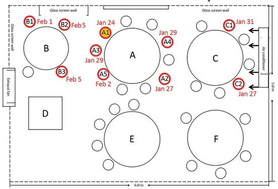 Covid-19 Blog restaurant layout