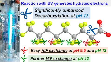Enhanced degradation of perfluorocarboxylic acids (PFCAs) by UV/sulfite treatment: Reaction mechanisms and system efficiencies at pH 12