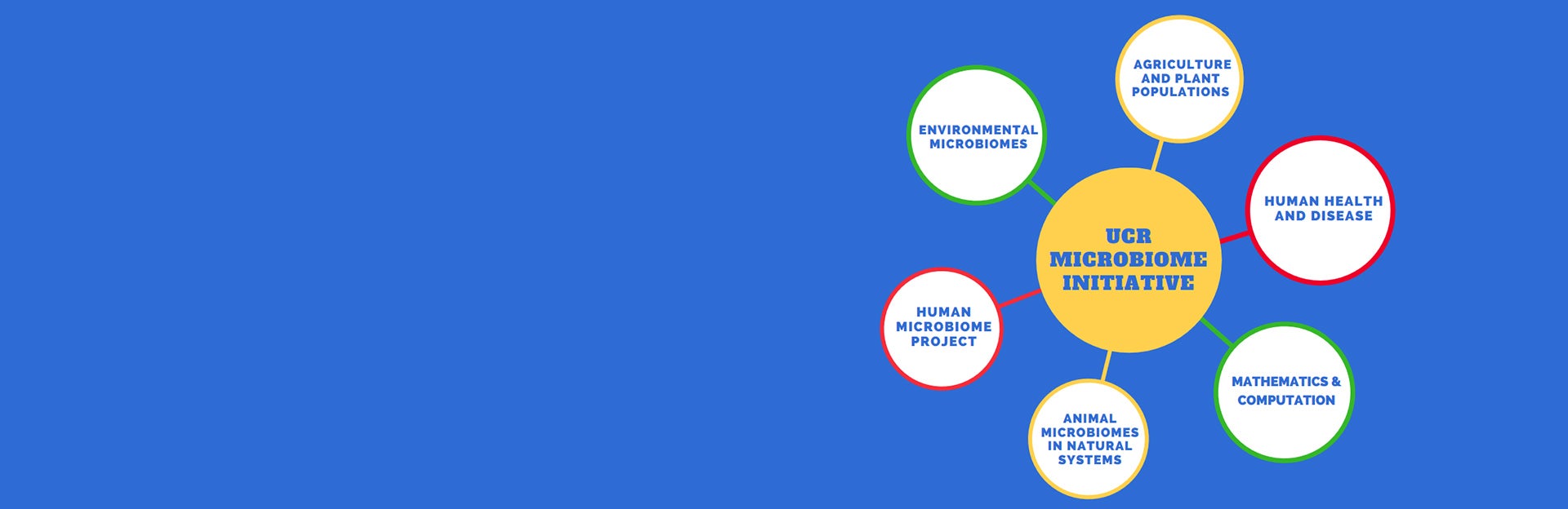 microbiome graph fields