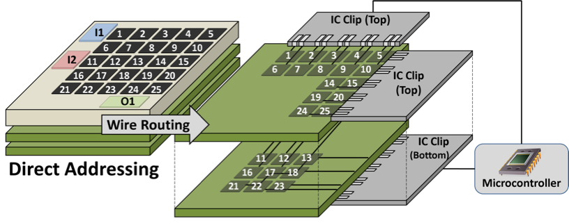 direct_addressing_dmfb