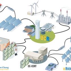 Smart Grids