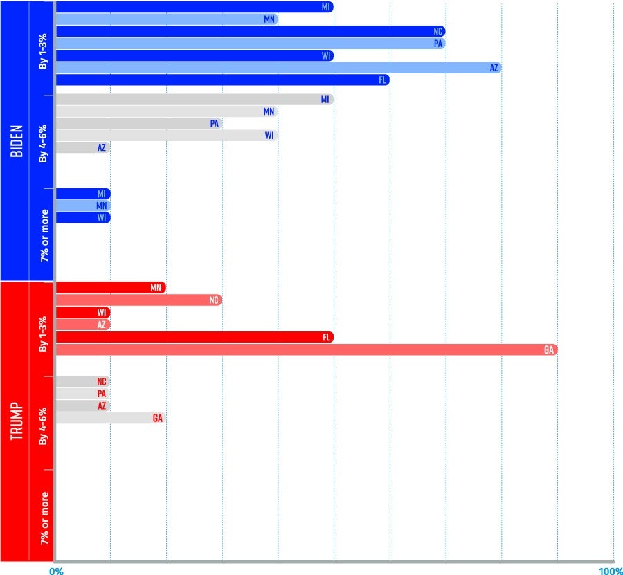 battleground states poll